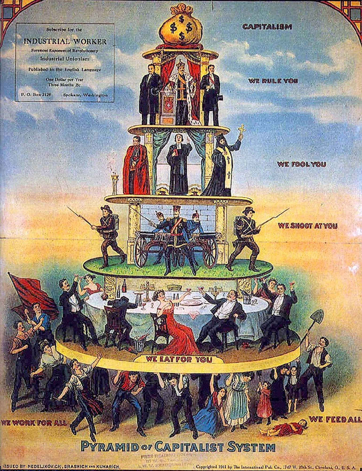 A cartoon of the “pyramid of the capitalist system”. The top tier reads “we rule you” and shows images of wealthy businessmen. The second tier reads “we fool you” with a depiction of religious leaders. The third tier depicts military officers and reads “we shoot at you”. The fourth tier depicts wealthy people and reads “we eat for you” and at the bottom of the pyramid is the working class, which reads, “we work for all; we feed all”.