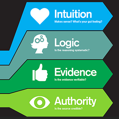 Sample Course Materials