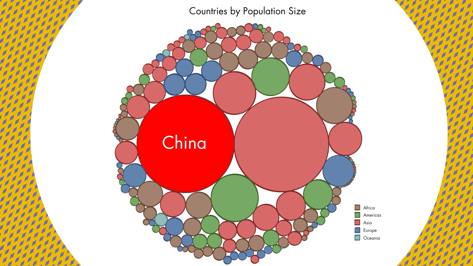 Global China into the 21st Century