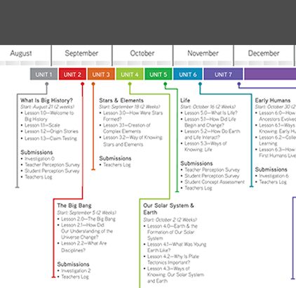 BHP Course Plan – World History